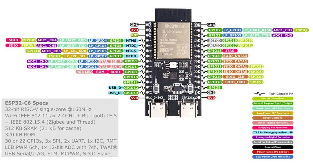 Circuito Entropía: Microcontroladores DIY